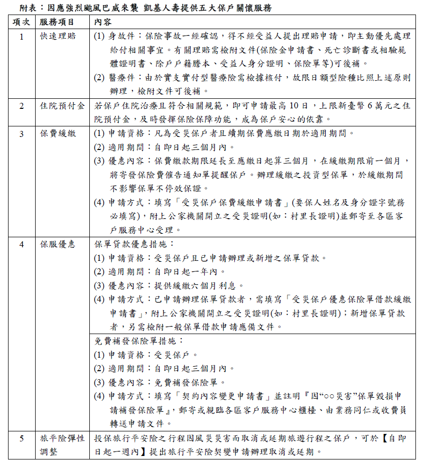 附表:因應強烈颱風巴威來襲 凱基人壽提供五大保戶關懷服務